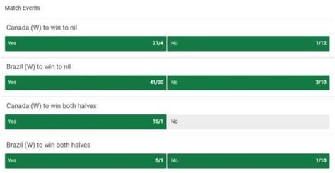 to win to nil|Win To Nil Meaning and Predictions .